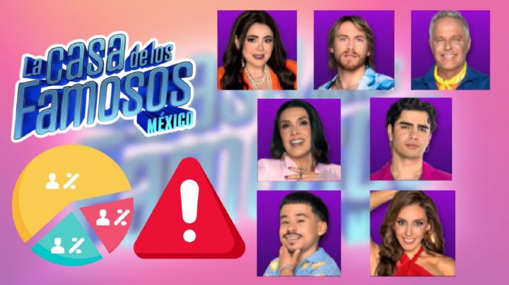 La Casa de los Famosos México 2025: Votaciones definitivas de la quinta semana, ¿Quién es el eliminado de HOY 31 de agosto?