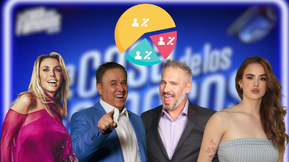 Estos son los resultados previstos para la quinta semana de La Casa de los Famosos