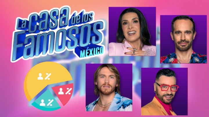 La Casa de los Famosos México 2025: ¿Cómo van las votaciones HOY 18 de septiembre?